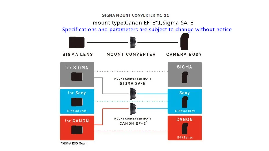 Sigma MC-11 адаптер объектива конвертер для Canon EOS EF объектив для sony E крепление камеры A9 A7 R