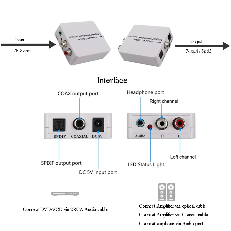 Аналого-цифровой DAC аудио декодер оптический коаксиальный RCA Toslink аудио звуковой адаптер SPDIF декодер для Apple tv для Xbox 360 DVD