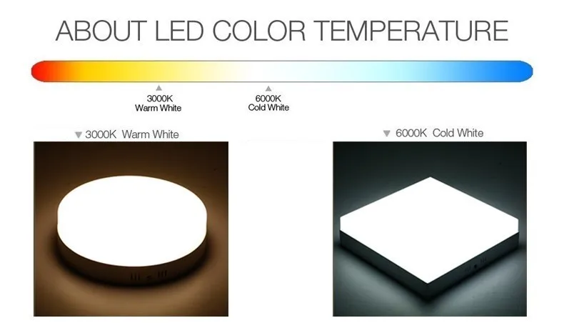 Surface Mounted LED Downlight 2