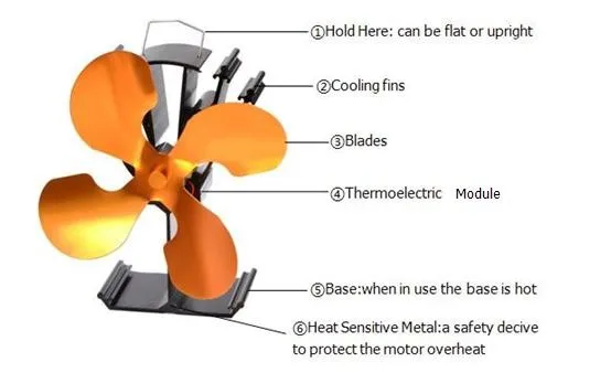 VODA четыре золотых лопастей Тепловая плита Fan19 % экономия топлива вентилятор для деревянной горелки/камин-экологичный