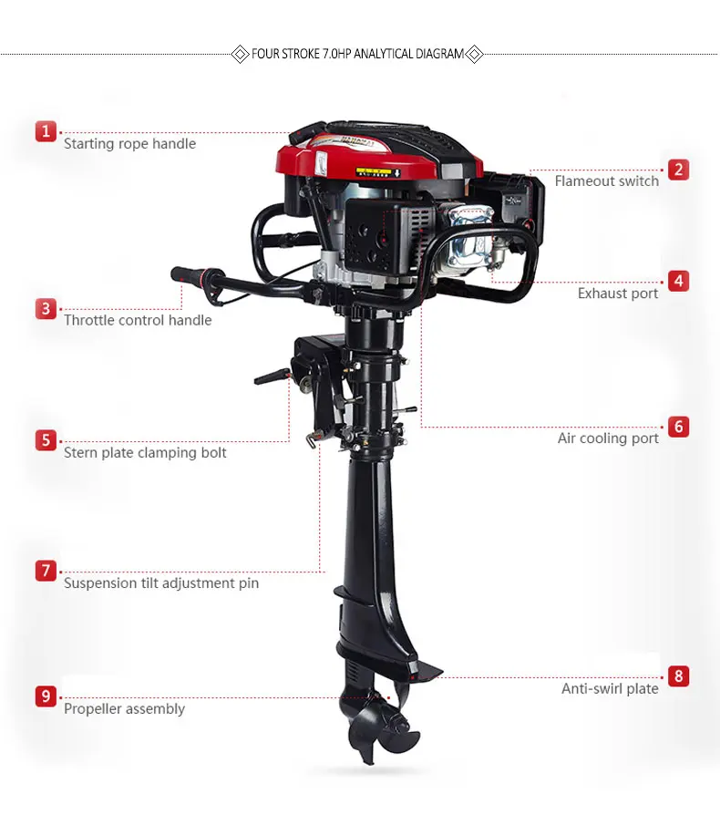 HANGKAI четырехтактный 7.0HP лодочный мотор подвесной лодочный мотор Морской Пропеллер лодочный мотор