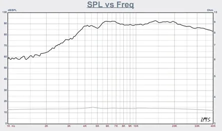 2 шт./партия Sounderlink Neil Тип до 40 кГц алюминиевый AMT твитер с каптонной диафрагмой алюминий