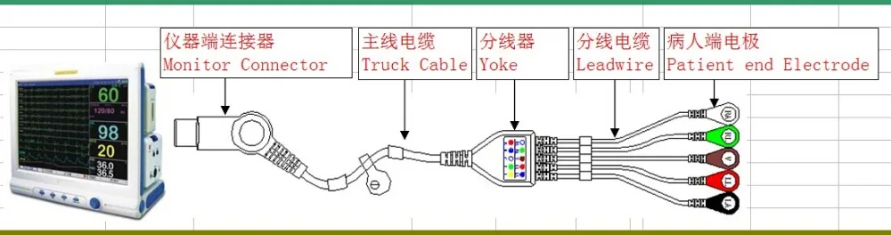 one piece ecg cable