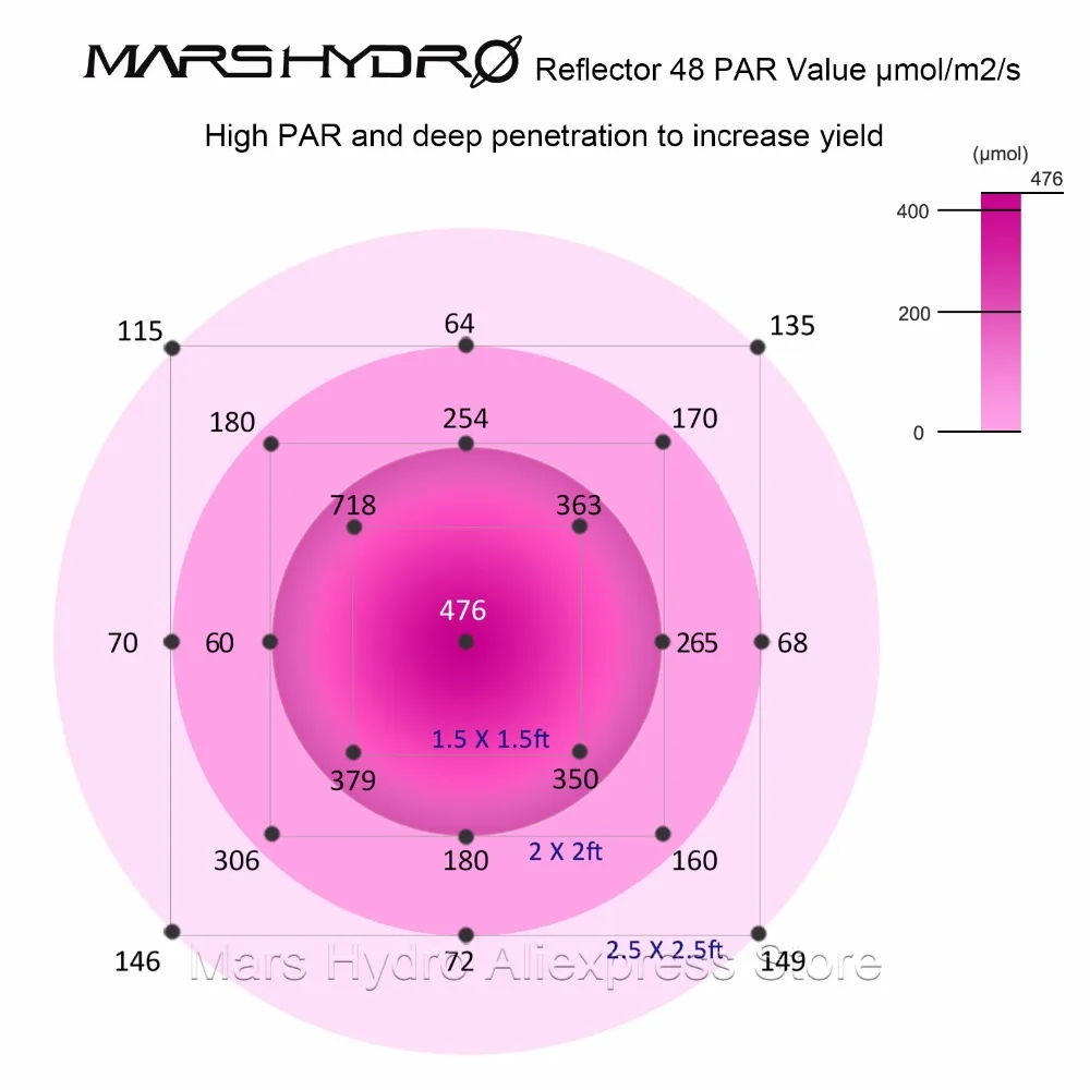 Mars гидро led отражатель 300 Вт светильник для выращивания полный спектр Крытый гидропоники системы Вег цветы растительный светильник