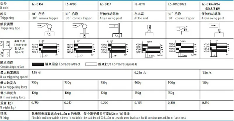 O1CN011FRi9c91w6yIpcl_!!2272700484