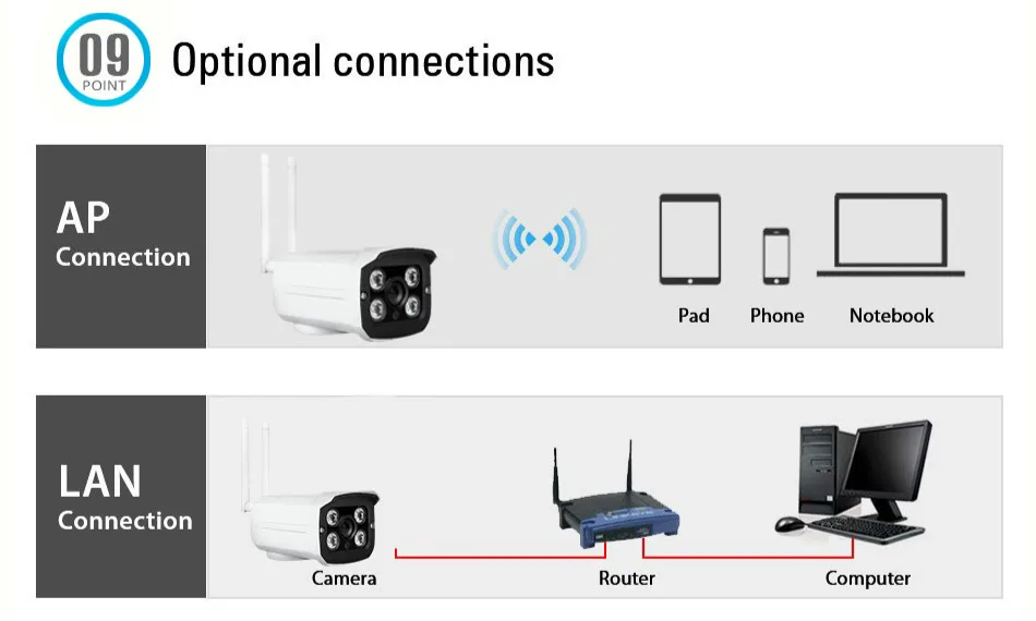 720P 1080P наружная IP камера наблюдения наружная Wifi CCTV Bullet аудио камера водонепроницаемая полностью металлическая камера ночного видения Yoosee APP