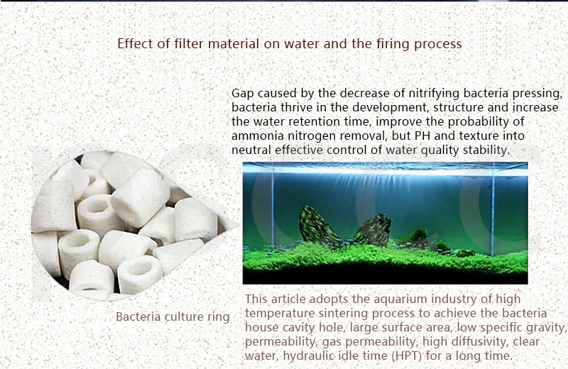 Аквариумный фильтр аксессуары фильтр для аквариума медиа керамическое кольцо бактериальное кольцо камень активированный уголь Биохимический Био дом