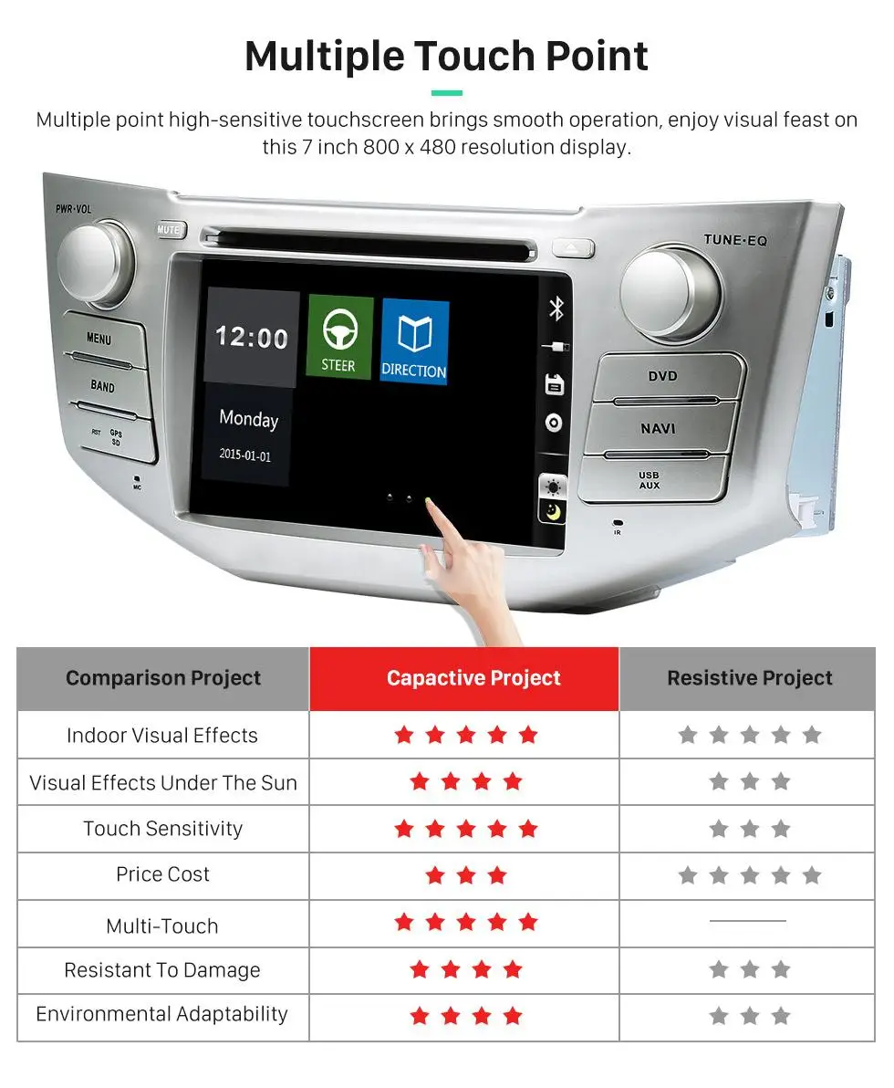Discount 7" Car DVD player with GPS(optional) CANBUS BT/TV,USB/SD,audio Radio stereo,car multimedia headunit for TOYOTA LEXUS RX330/RX350 20 Discount 7" Car DVD player with GPS(optional) CANBUS BT/TV,USB/SD,audio Radio stereo,car multimedia headunit for TOYOTA LEXUS RX330/RX350 20
