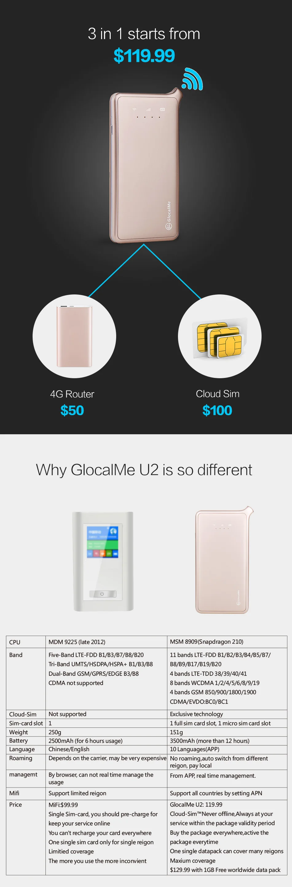 U2