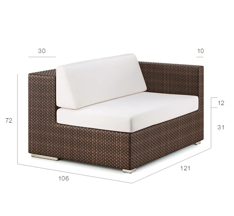 size (2)