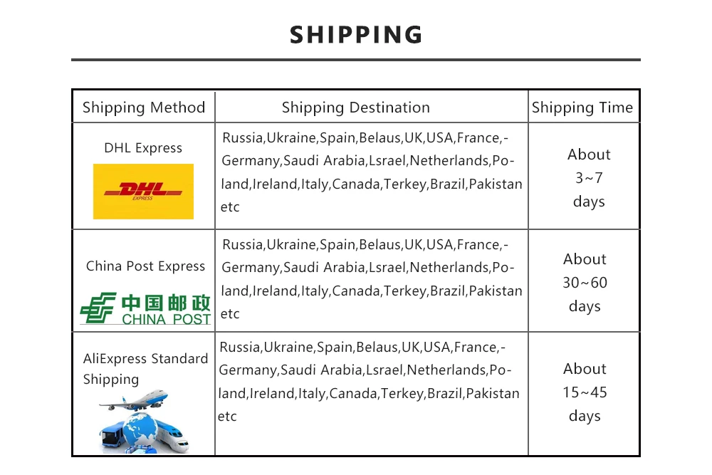 shipping -1