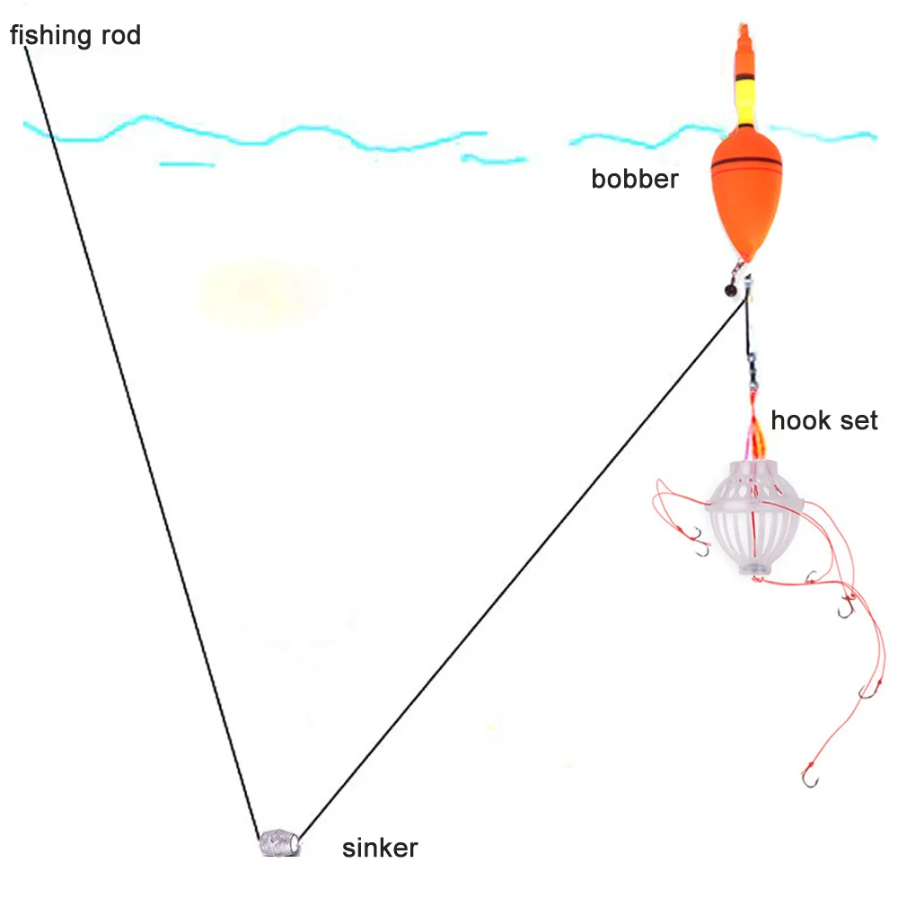 

Floating Float Carp Fishing Float Bobber Sea Monster with Six Strong Explosion Hooks Fishing Tackle Tool Bait Lures De Pesca