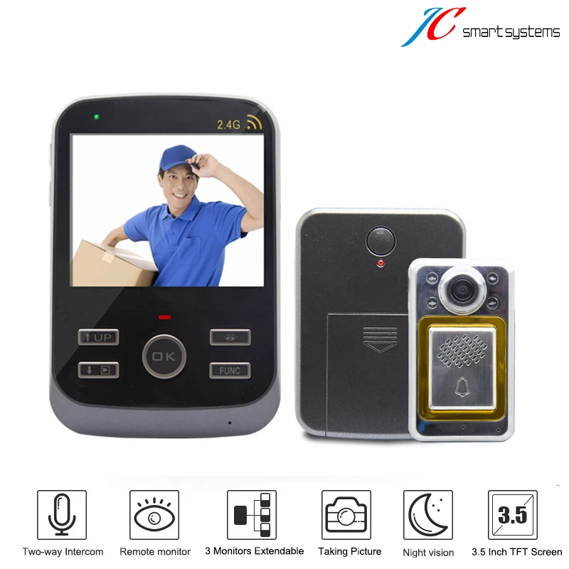 Smart door viewer. Smart door viewer