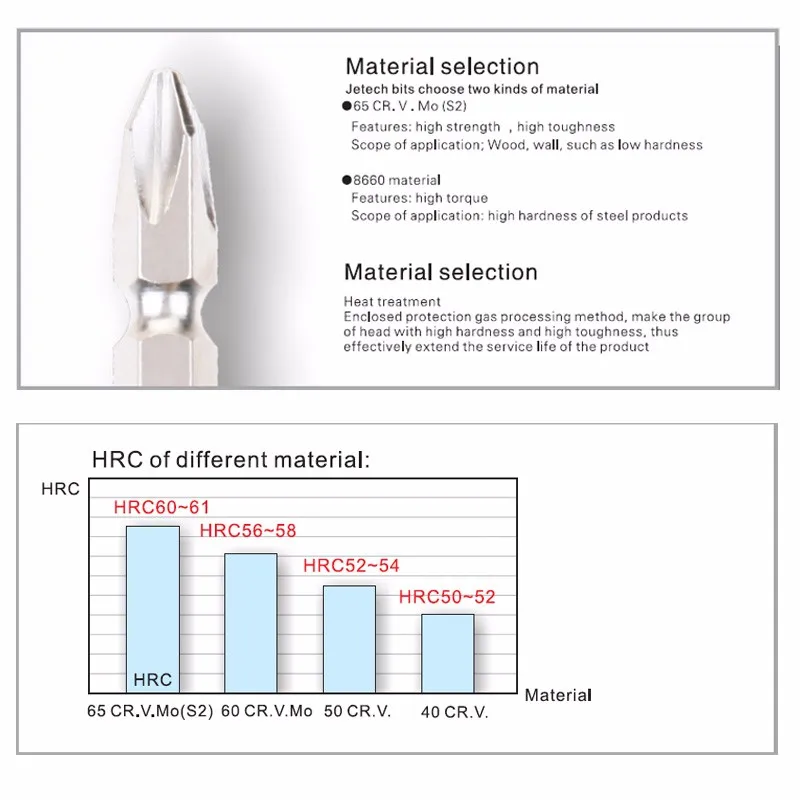 Jetech 32pcs security tamper proof bit set screwdriver assorted bits set hex torx pizodriv star drill magnetic power bit holder