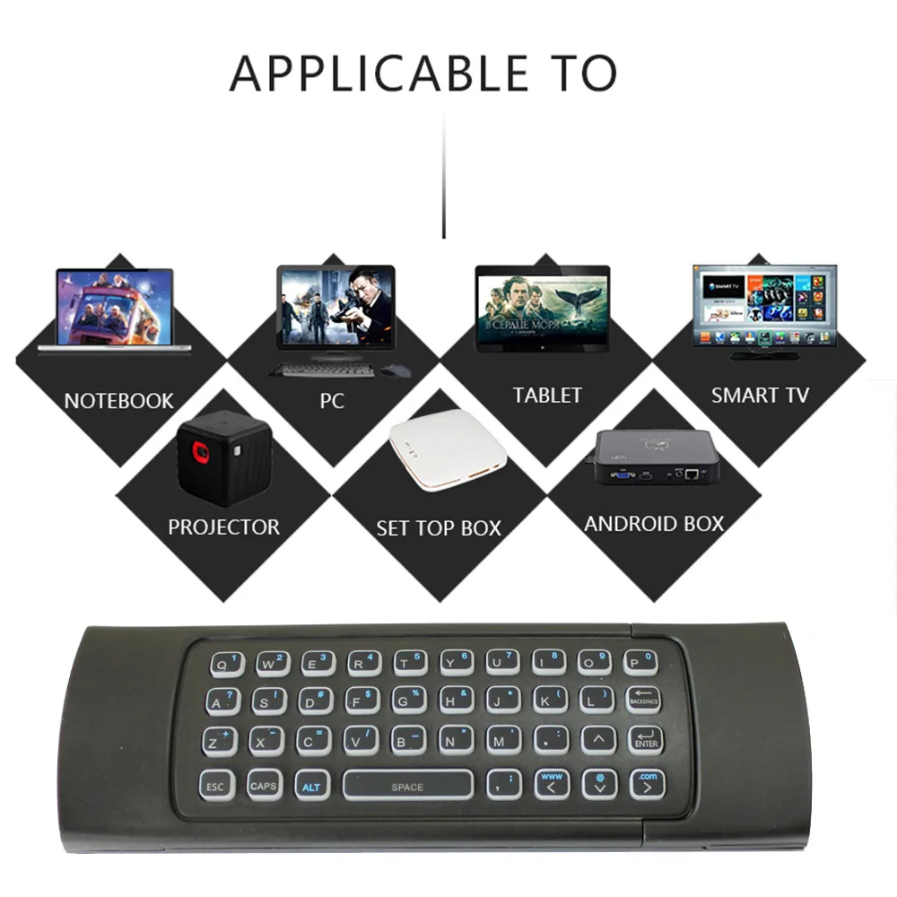 OFourSmart MX3 клавиатура с подсветкой Air mouse MX3-L 2,4G пульт дистанционного управления с мини беспроводной Qwerty клавиатурой и ИК-обучением