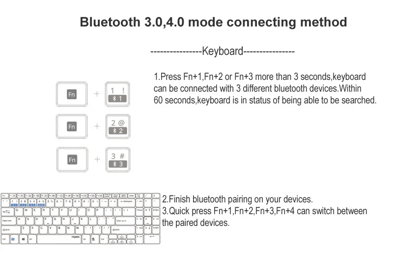 Rapoo 9060M многомодовая Бесшумная Беспроводная клавиатура мышь комбо Bluetooth 3,0/4,0 RF 2,4G переключение между 3 устройствами