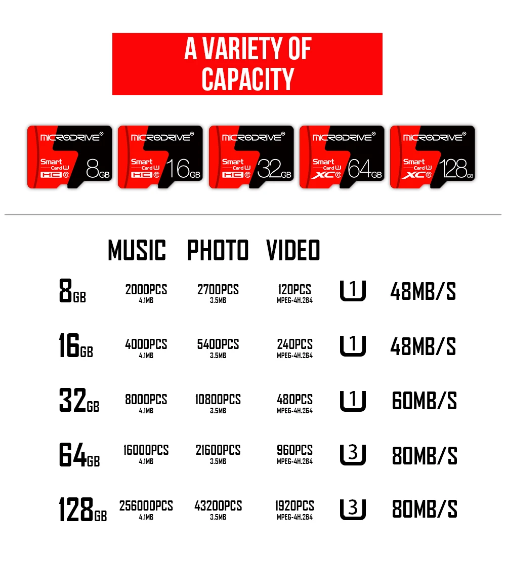 Высококачественная красная версия micro sd карта TF карта 8 ГБ 16 ГБ 32 ГБ 64 Гб 128 Гб класс 10 карта памяти micro sd карта cartao de memoria