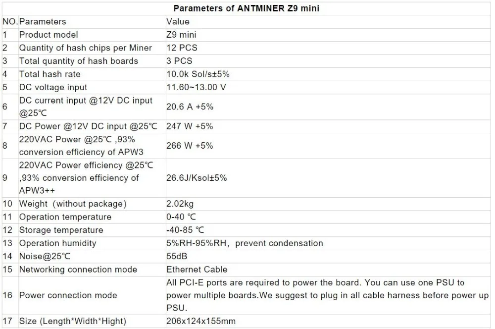 Бесплатная доставка KUANGCHENG ZCASH Шахтер Antminer Z9 мини 10 k Sol/s 300 W Asic Equihash шахтер с APW3 PSU ZEC BTG хорошую прибыль