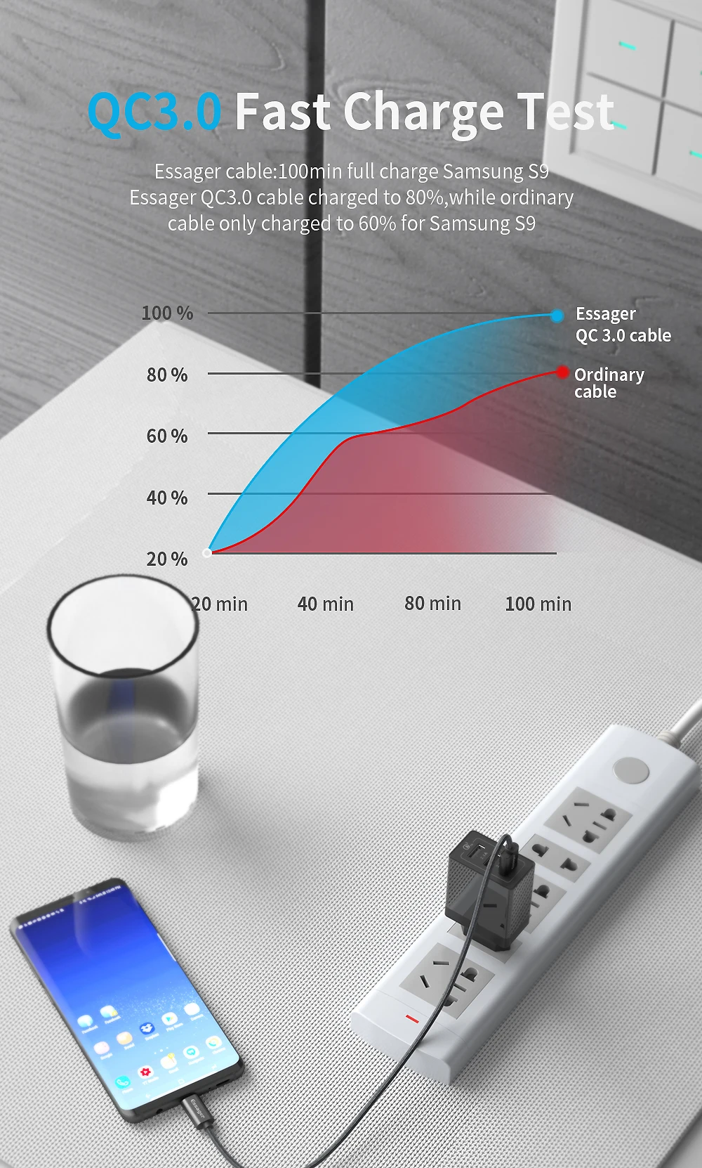 Usb-кабель Essager type-C, 3 А, быстрая зарядка, USB-C зарядное устройство для Xiaomi Redmi Note 8, 7, samsung Note 10, Oneplus 7 Pro, type-C, шнур USBC