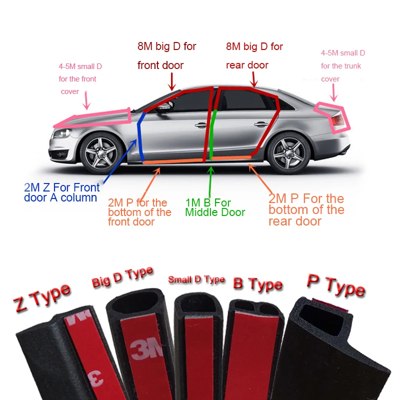 

1 Meter P B D Z Type Car Rubber Seal Sound Insulation Weatherstrip Edge Trim Noise Insulation Car Door Sealing Strip Accessories