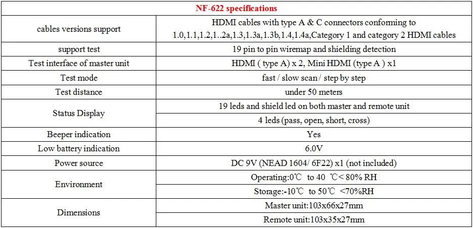 NOYAFA NF-622 HDMI провода тестер проверки беспорядок, короткий, открытый и перекрестный статус HDMI тестер кабелей и HD провода тест NF_622