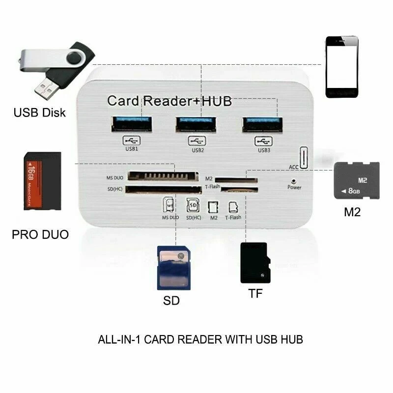 USB-C HUB 2.0 Multiple SD/TF Speed Card Reader for PC Laptop USB Hub 3.0 Type C Hub USB 3.0 Splitter 3 Ports Multi USB C Hab