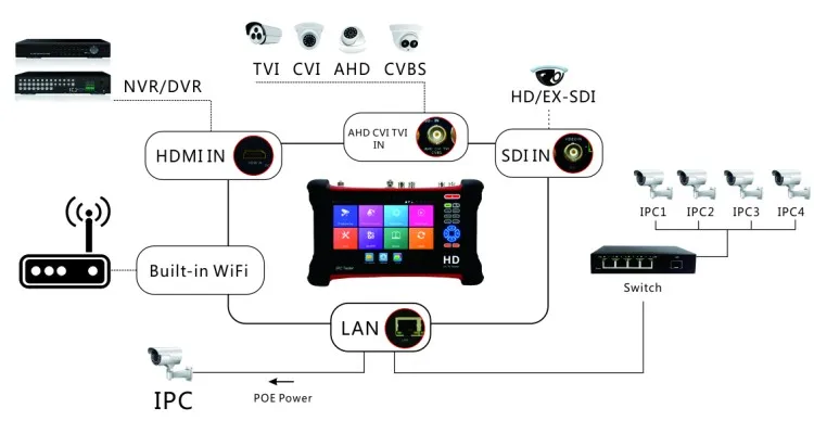 X7-MOVTADHS IP тестер аналоговых камер TVI CVI AHD SDI CVBS H.265 4 к 8MP CCTV тестер монитор с TDR, кабель tracer, мультиметр