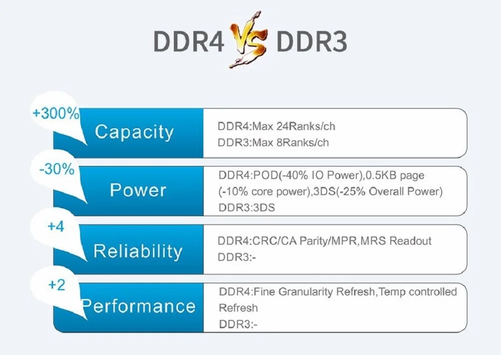 Z8-a4-DDR4 VS DDR3