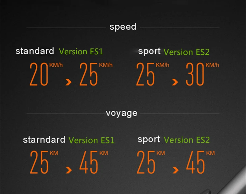 EU Stock Ninebot Upgrade External Optional Battery Kit for KickScooter ES1 ES2 ES4 Electric Scooter hover board skateboard 187WH EU Stock Ninebot Upgrade External Optional Battery Kit for KickScooter ES1 ES2 ES4 Electric Scooter hover board skateboard 187WH