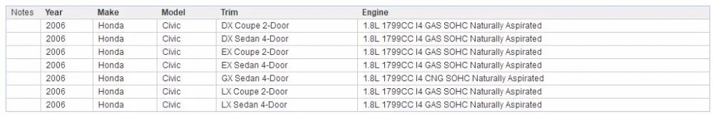 A/C автоматический натяжитель ремня 31170-RNA-A02 для 2006 Honda Civic 1.8L SOHC i-VTEC R18A1 R18A4