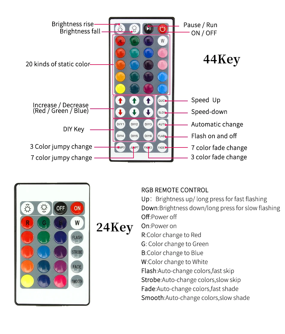 DC 12 В светодиодный светильник Гибкая Диодная лента SMD 5050 2835 RGB 24Key 44Key дистанционный водонепроницаемый светильник ing 1 м 2 м 3M 4M 5 м
