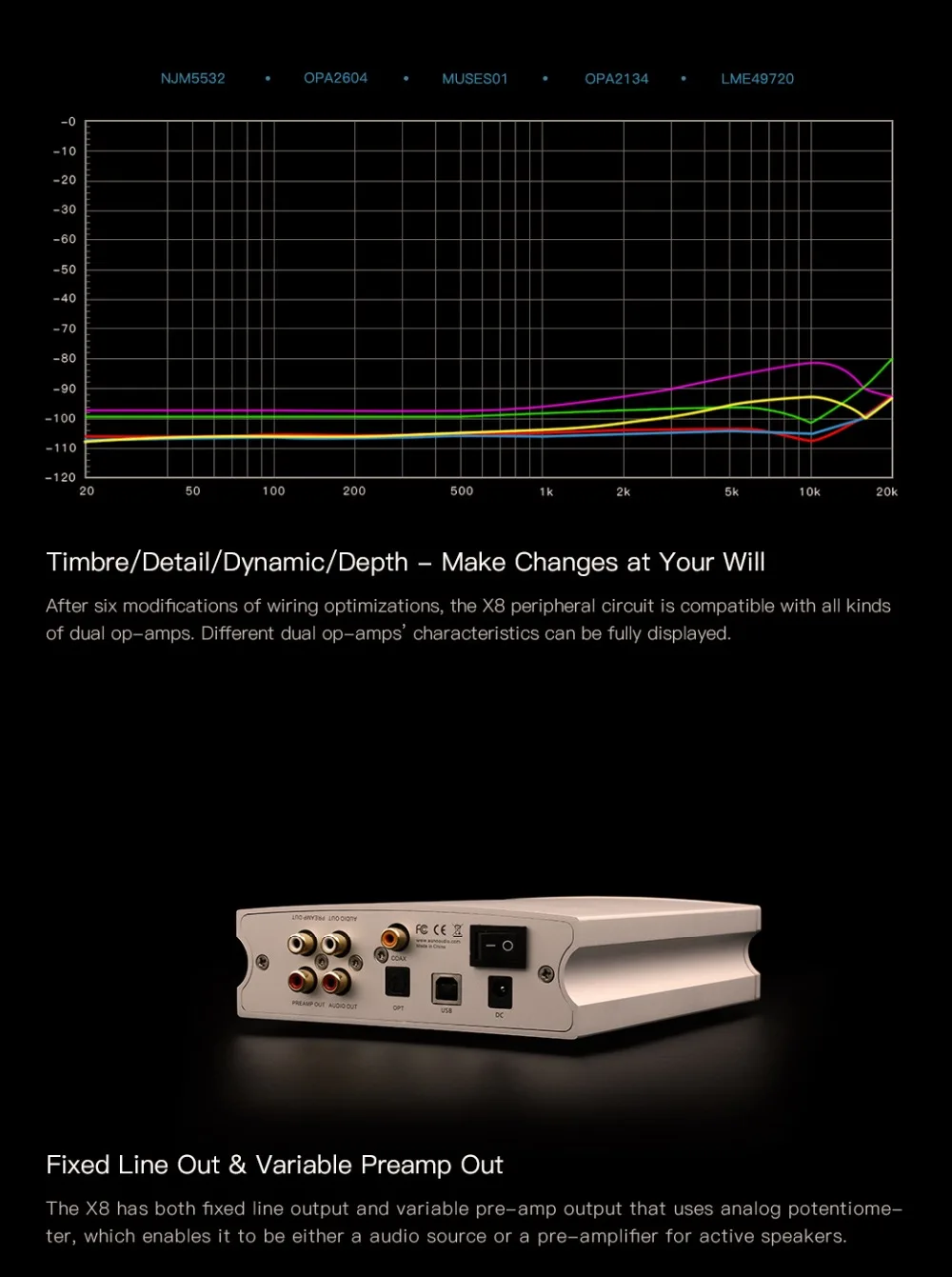 AUNE X8 операционный набор HIFI DAC аудио декодер ES9038Q2M USB DAC Amp DSD512 коаксиальный Оптический PCM32bit 768 кГц