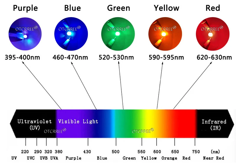 High-Power-18W-45mil-RGBWYV-Stage-Light-All-Color-12Pin-Lamp-Beads-For-18W-Watt-Red