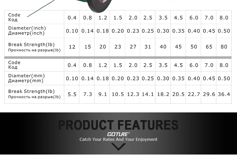 Goture плетеная леска, 4 нити, многофиламентная, 500 м, рыболовная леска, 12-80 фунтов, рыболовная леска, шнур, японский материал, для ловли карпа