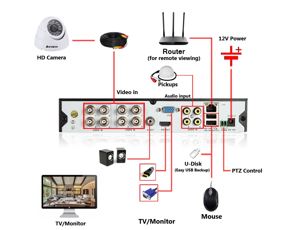 DVR8CH1