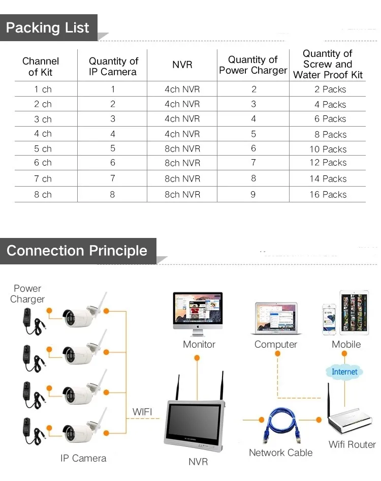 Discount 12 Inch LCD Monitor Wireless NVR CCTV Security Camera System 4CH 960P H.265 WiFi NVR Kits 4 Channel CCTV Surveillance Kit 1