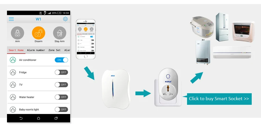 KERUI W1 интеллектуальная IOS Android приложение управление 433 МГц беспроводной Wifi PSTN домашняя система охранной сигнализации для дома магазин офис магазин