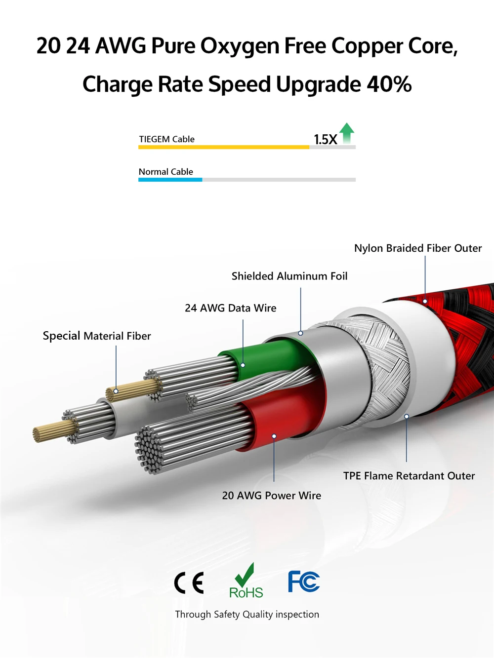 Нейлоновый Micro USB кабель TIEGEM 3A Быстрая зарядка USB синхронизация данных мобильный телефон Android адаптер зарядное устройство кабель для samsung sony htc LG