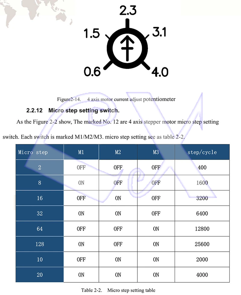 DS_USB8727T4_EN_19