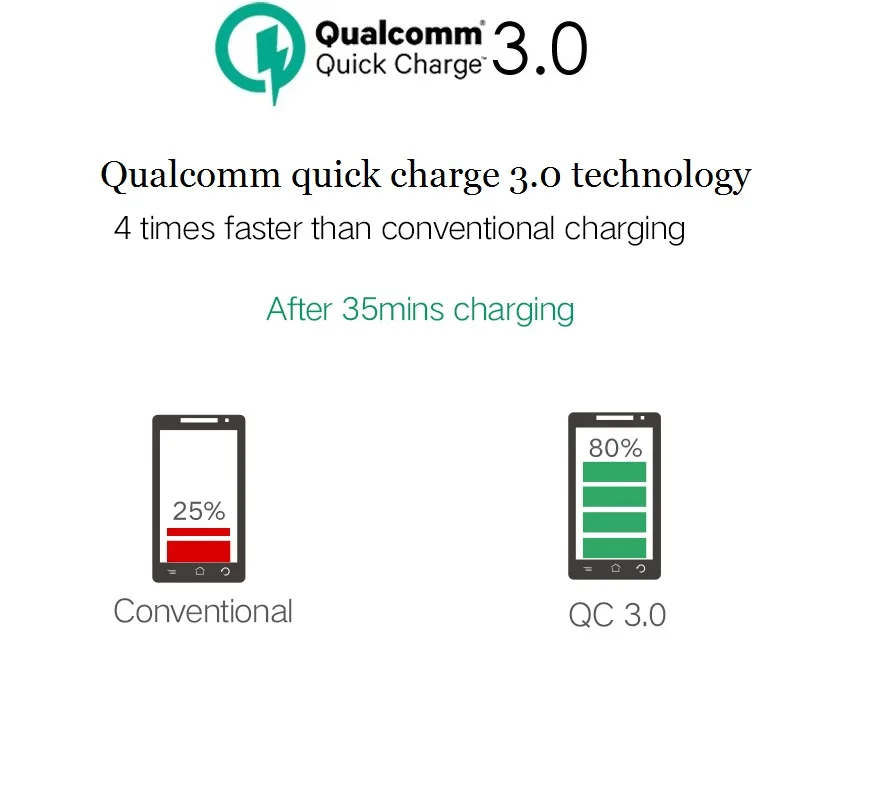 Ugreen-Phone-Charger-Qualcomm-Quick-Charge-3-0-18W-Fast-USB-Charger-Quick-Charge-2-0