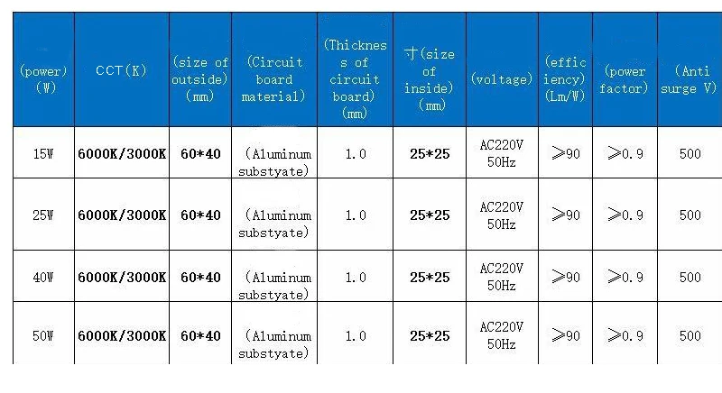 6 шт. 15 Вт 25 40 50 светодиодный чип COB 220 В 110 вход Smart IC нет необходимости в