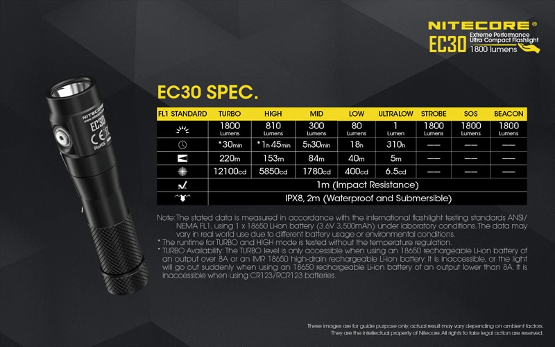 Nitecore EC30 1800 Lumens Compact Flashlight (21)