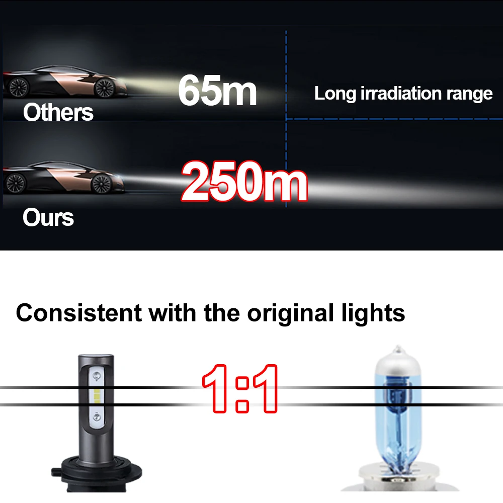 Avacom светодиодный автомобильные лампы 12V H1 H7 H11 H4 Авто Turbo CSP 6500 к 12000Lm 24V H15 H3 HB3 HB4 9012