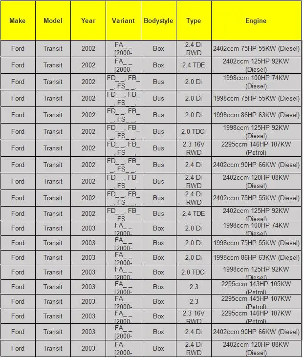 Правая сторона ролик устройство для Ford Transit MK6 MK7 2000- 4796306 YC15V268B40AJ YC15 V268B40 AL 4358223