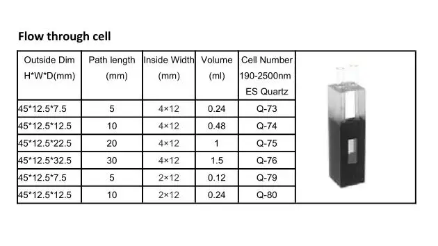 Q74 table