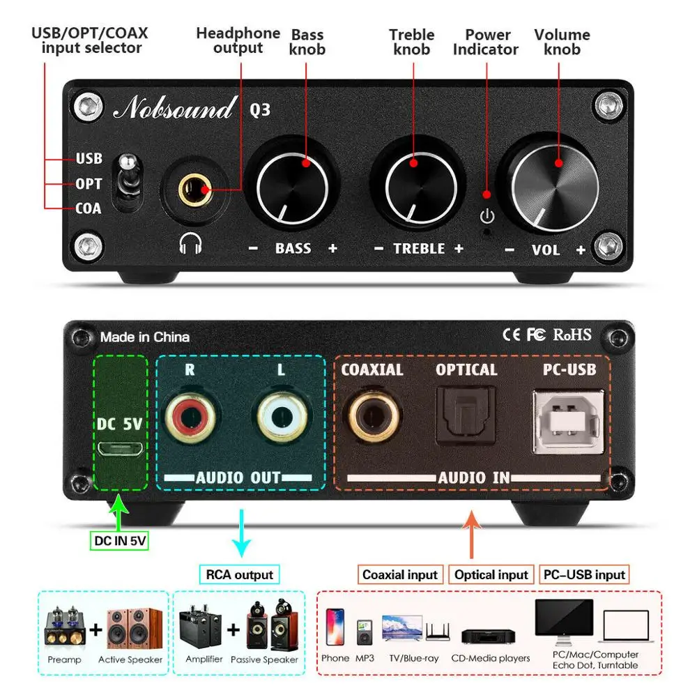 Nobsound usb-усилитель для наушников класса Hi-Fi мини цифро-аналоговый конвертер Цифровой коаксиальный/Опт усилитель для наушников с высокими частотами управление НЧ