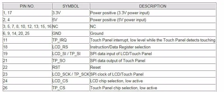 Бесплатная доставка 5 шт./лот 3.5 Raspberry Pi 2 ЖК-дисплей Экран 320*480 2/b +/B/A + Raspberry Pi 2 ЖК-дисплей Экран модули