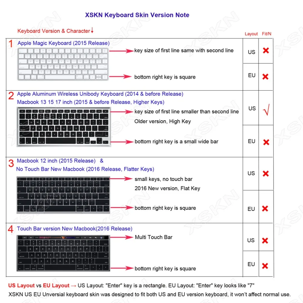 Xskn Симпатичные След силиконовая клавиатура защитная пленка кожного покрова для MacBook Pro 1", 15", 17 A1278 A1286 A1297 A1342 A1369 и т. д