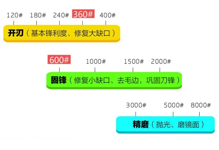 TAIDEA T0930W нож шлифовальный станок угловая Двусторонняя 2000/5000 зернистость профессиональная точилка для ножей Заточка шлифовальный камень точильный камень