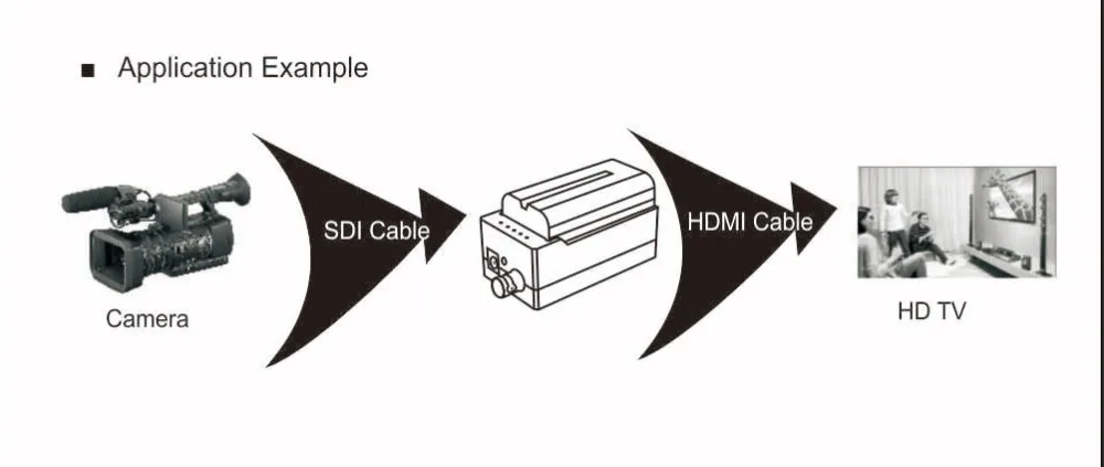 HSV190Bat SD-SDI HD-SDI 3G-SDI to HDMI Converter with Battery Charging 1080p Mini SDI to HDMI Converter Video Adapter  (15)